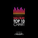 Weekly chart of ten hottest hits on bAm BaM radio.